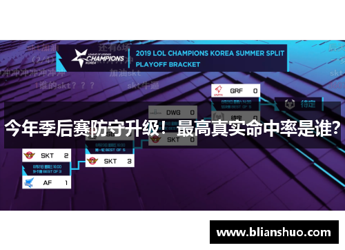 今年季后赛防守升级！最高真实命中率是谁？